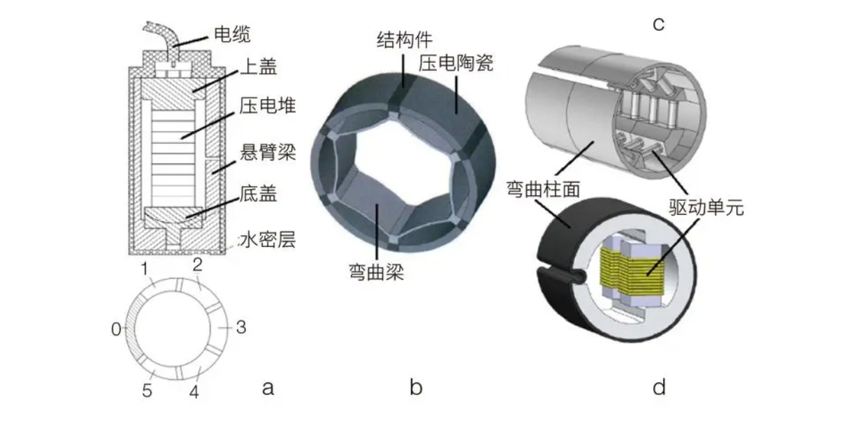 ATA-L系列水聲功率放大器驅(qū)動水聲換能器測試系統(tǒng)