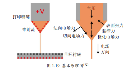 功率放大器在微納光固化3D打印中的具體應用 功率放大器在微納光固化3D打印中的具體應用