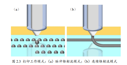 功率放大器在微納光固化3D打印中的具體應用 功率放大器在微納光固化3D打印中的具體應用