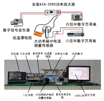 【案例集錦】功率放大器在半導體測試領(lǐng)域研究中的應(yīng)用 【案例集錦】功率放大器在半導體測試領(lǐng)域研究中的應(yīng)用