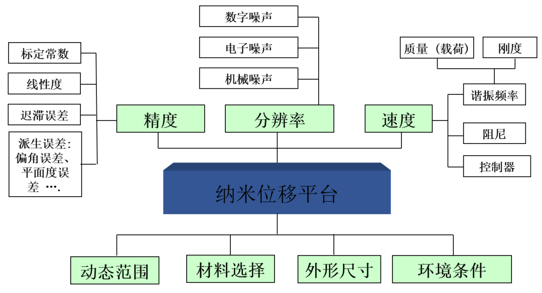 ATA-P系列功率放大器:一文了解壓電納米位移平臺的工作原理及應用! ATA-P系列功率放大器:一文了解壓電納米位移平臺的工作原理及應用!