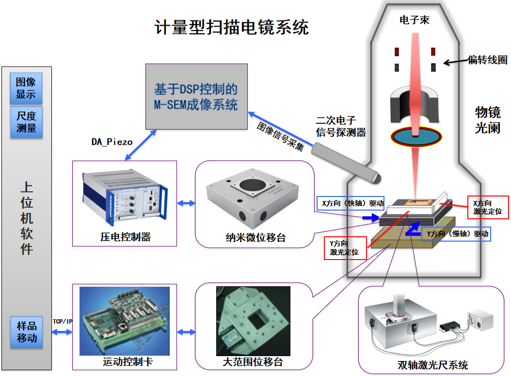 ATA-P系列功率放大器:一文了解壓電納米位移平臺的工作原理及應用! ATA-P系列功率放大器:一文了解壓電納米位移平臺的工作原理及應用!