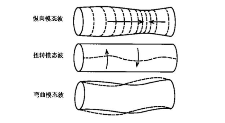 用于超聲導(dǎo)波無(wú)損檢測(cè)的功率放大器,具體參數(shù)是什么? 用于超聲導(dǎo)波無(wú)損檢測(cè)的功率放大器,具體參數(shù)是什么?