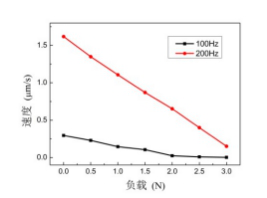 對(duì)稱原理樣機(jī)負(fù)載特性曲線 對(duì)稱原理樣機(jī)負(fù)載特性曲線