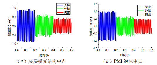 143.02Hz激勵(lì)頻率 143.02Hz激勵(lì)頻率