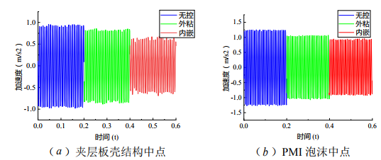 125Hz激勵(lì)頻率 125Hz激勵(lì)頻率