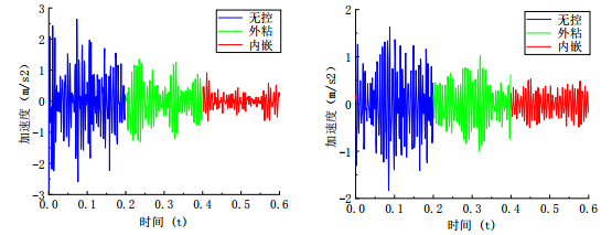 白噪聲激勵(lì) 白噪聲激勵(lì)