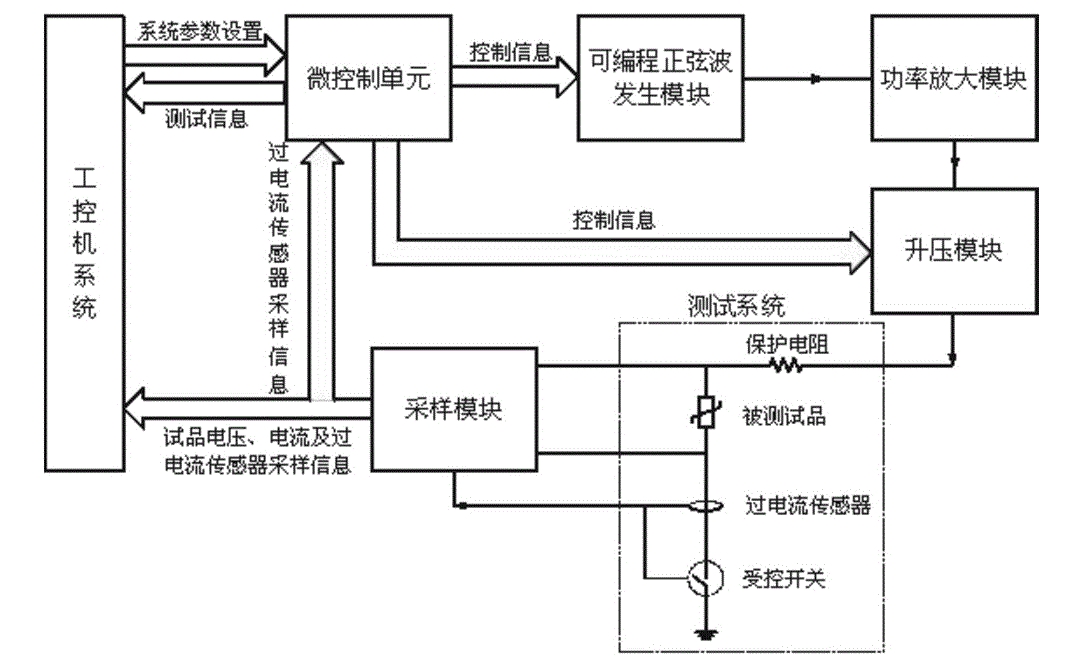 一文學(xué)會(huì)Hi-POT測試功率放大器高壓耐壓測試注意事項(xiàng)