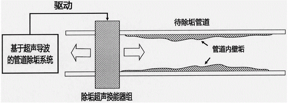 超聲波與超聲導波有何區(qū)別？超聲導波高壓放大器電壓有多大？