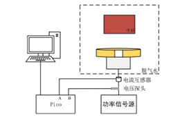 ATG-2021B功率信號源在聚焦超聲焦域組織損傷監(jiān)測研究中的應(yīng)用